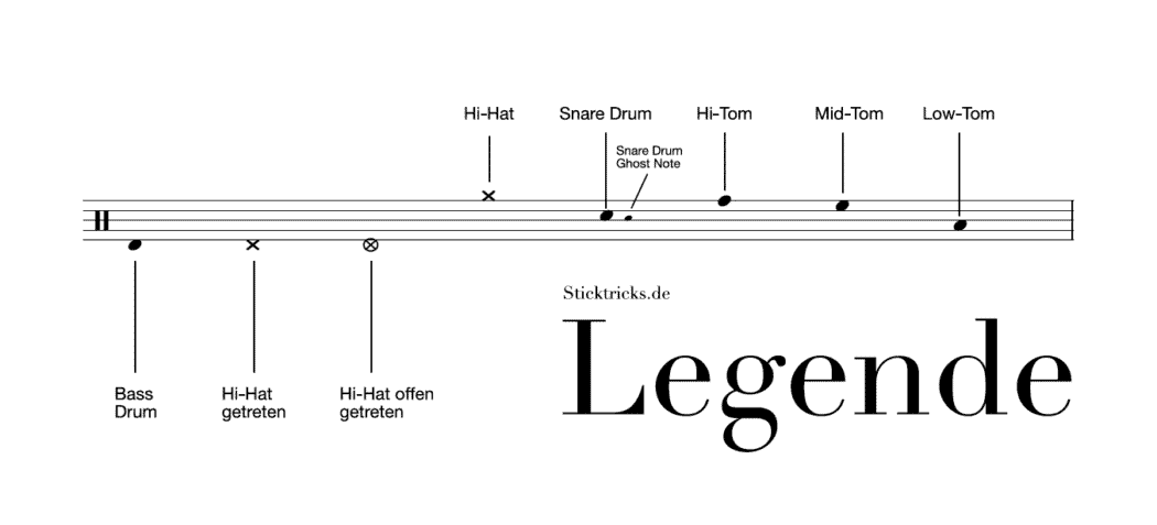 Etiennes Schlagzeug Ostinato: Schritt für Schritt zum Multi-Groove 26 Schlagzeugnoten Legende