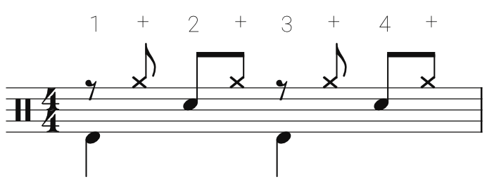 Schlagzeug Noten mit Off-Beat Hi-Hat Groove