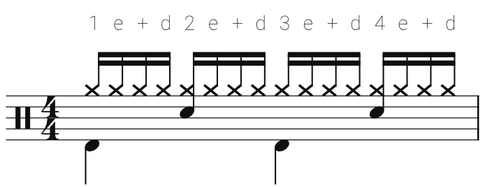 Sechzehntelnoten Hi-Hat Schlagzeuggroove