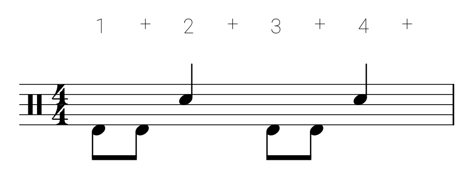 Einfacher Drum Groove